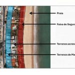 PEC das Praias dificultaria acesso da população às áreas à beira-mar e favoreceria especulação imobiliária, diz governo