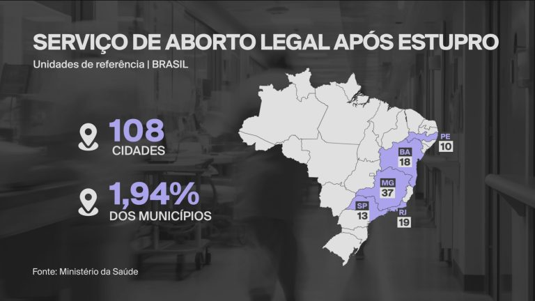 SP responde a Moraes e diz que fez 4 abortos legais acima de 22 semanas em 2024, nenhum após liminar que derrubou resolução do CFM